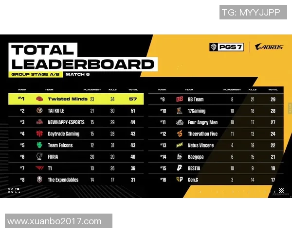 电竞实时数据Major赛积分榜IG以96分稳居第一位引发热议 电竞实时数据Major赛积分榜IG以96分稳居第一位引发热议