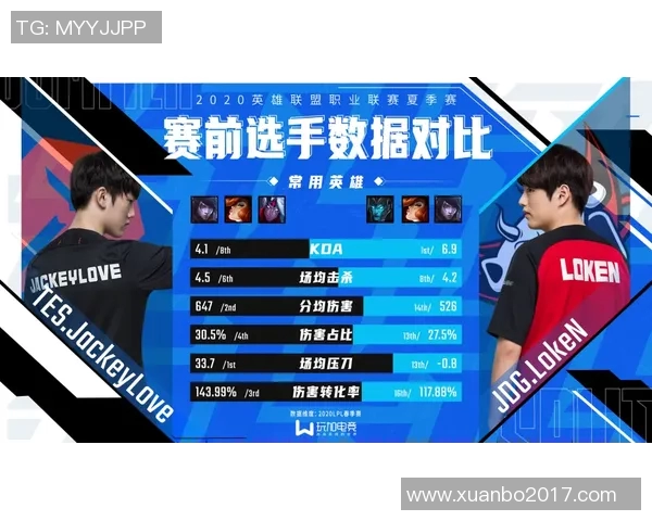 电竞实时数据国际邀请赛分析BLG团队协作表现的亮点与不足之处 电竞实时数据国际邀请赛分析BLG团队协作表现的亮点与不足之处