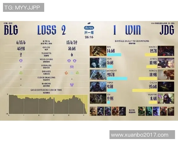 2026电竞新闻DOTA2聚焦JDG战队的强大实力与战术解析全面剖析 2026电竞新闻DOTA2聚焦JDG战队的强大实力与战术解析全面剖析
